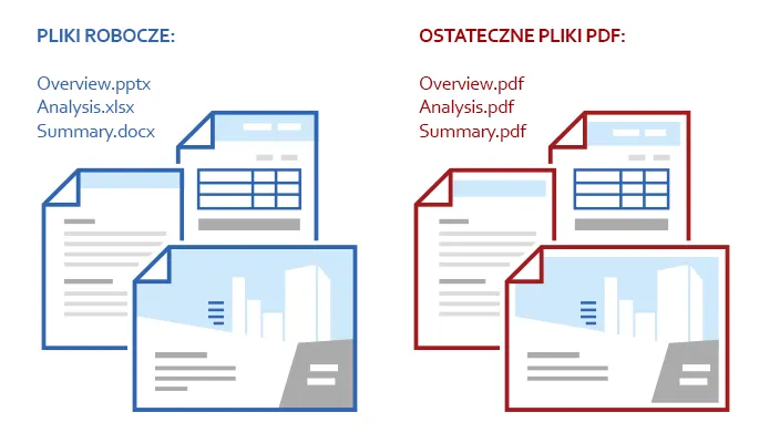 Zdjęcie Jak otworzyć prezentację PDF w PowerPoint i uniknąć problemów z formatowaniem