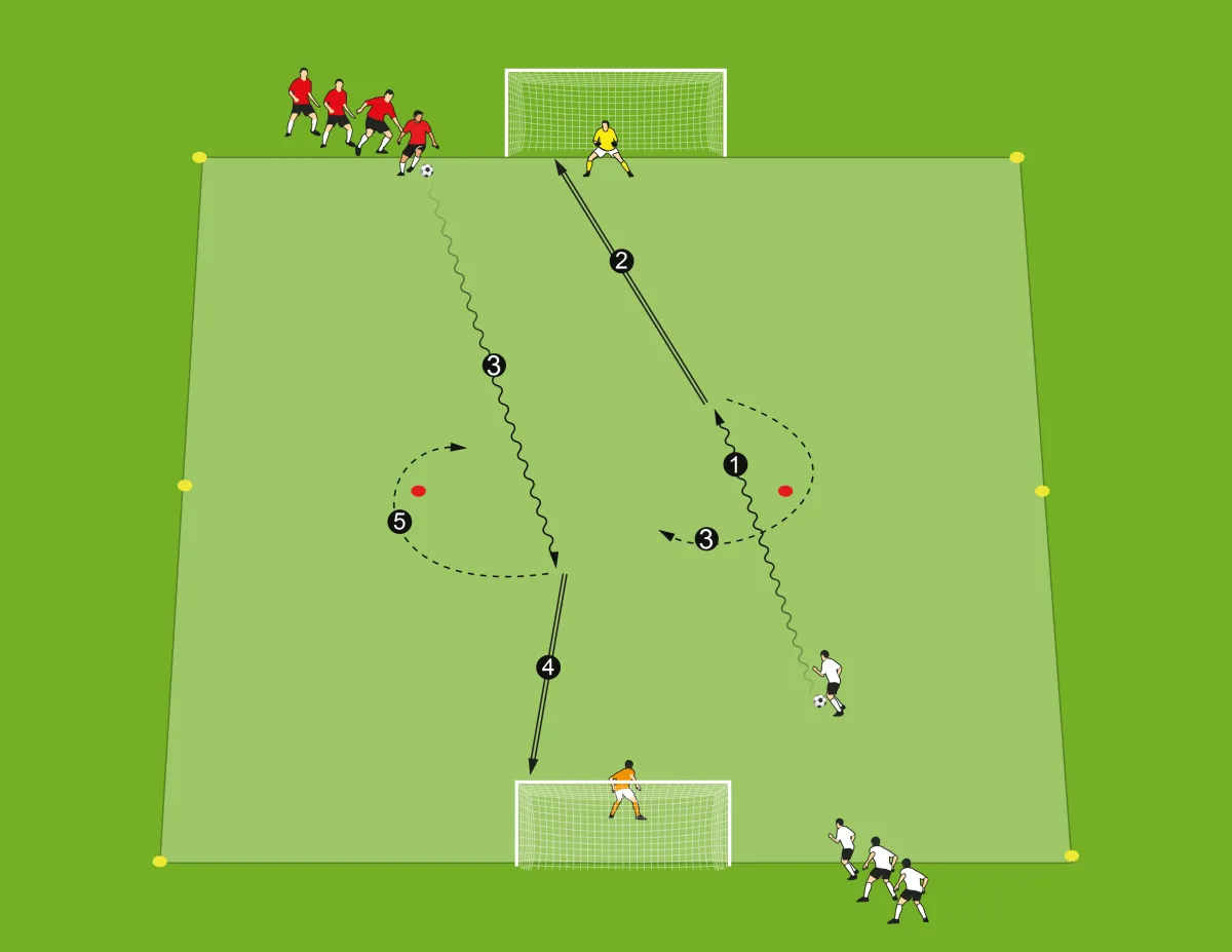 trening piłkarski dzieci 10-12 lat
