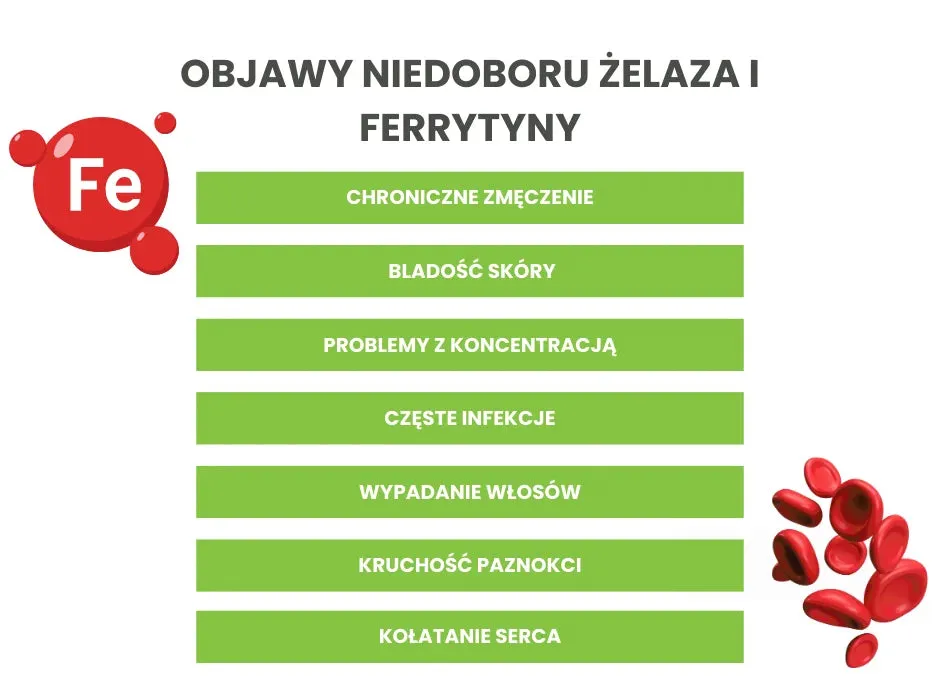 Objawy niedoboru żelaza infografika