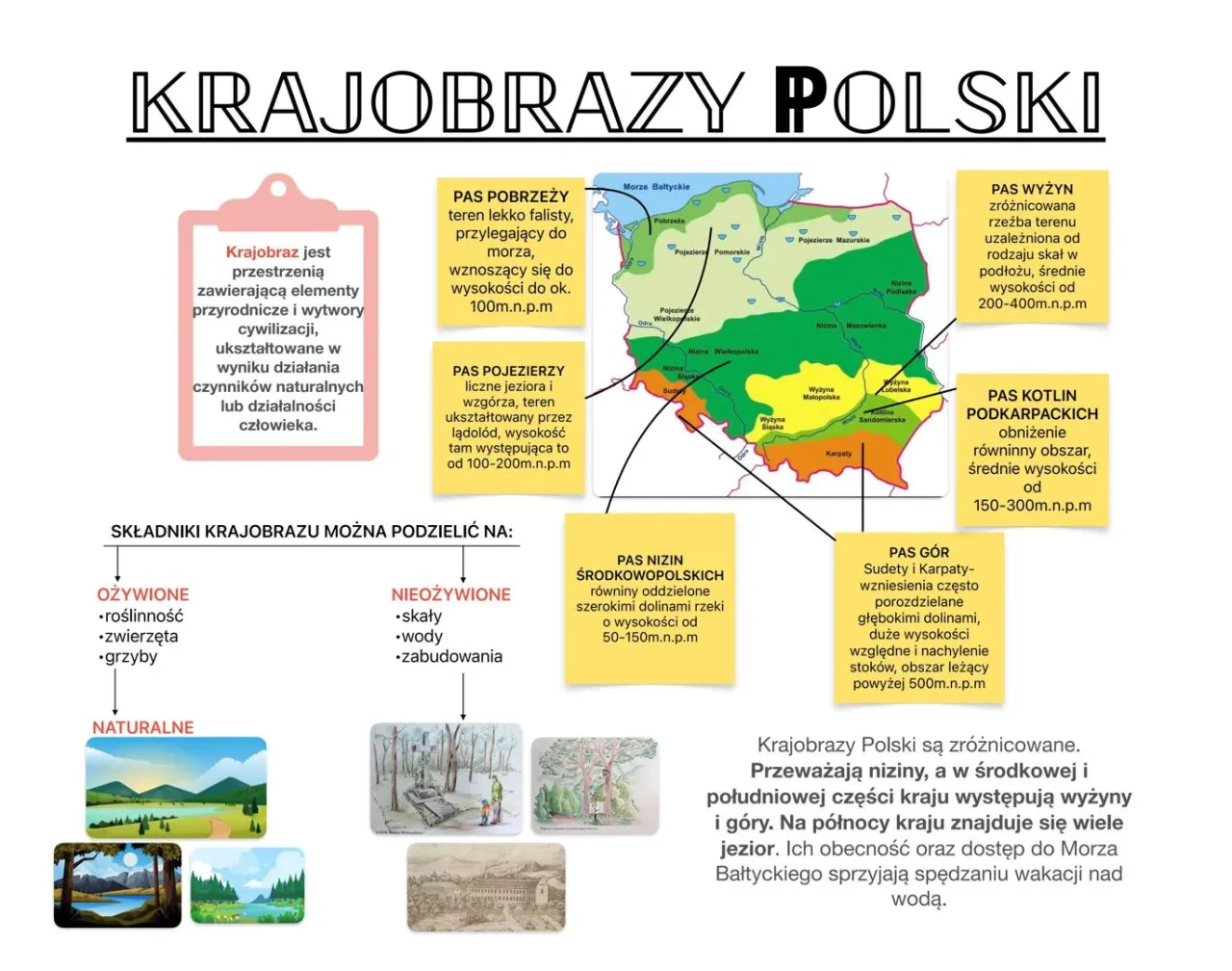 Różnorodność krajobrazów Polski, góry morze miasta