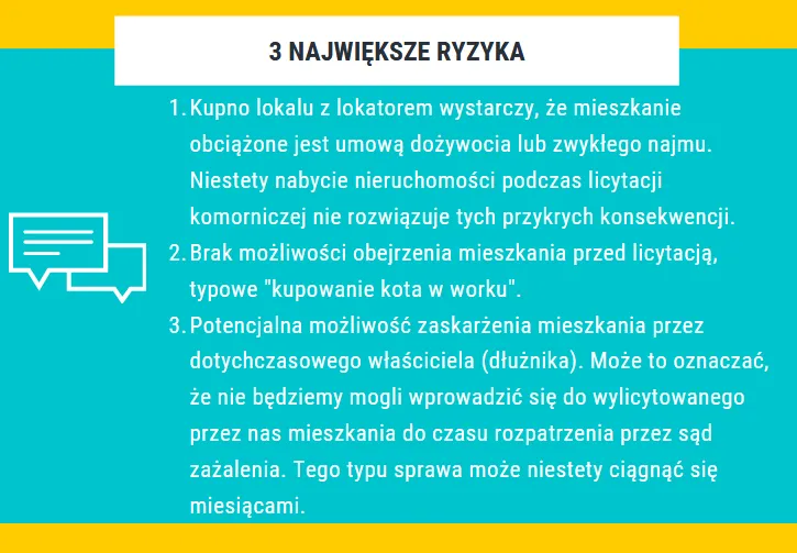 Ryzyka licytacja komornicza hipoteka