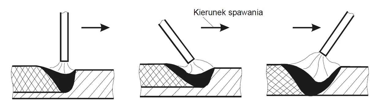 tabela doboru prądu spawania elektrodą