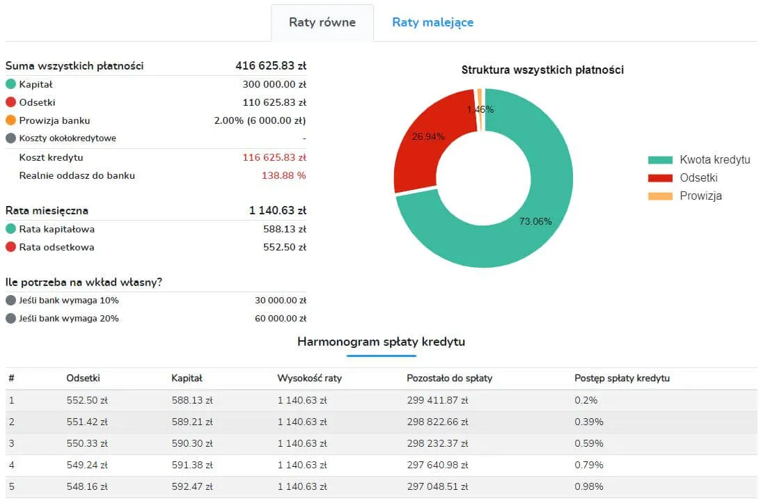 kalkulator kredytu hipotecznego dla inwestora