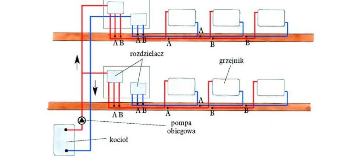 rozliczenie ogrzewania w bloku schemat