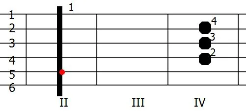 uproszczone akord H-dur gitara