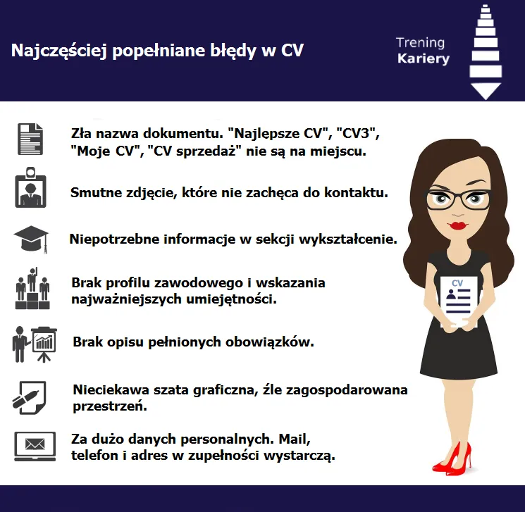 błędy w profilu zawodowym CV