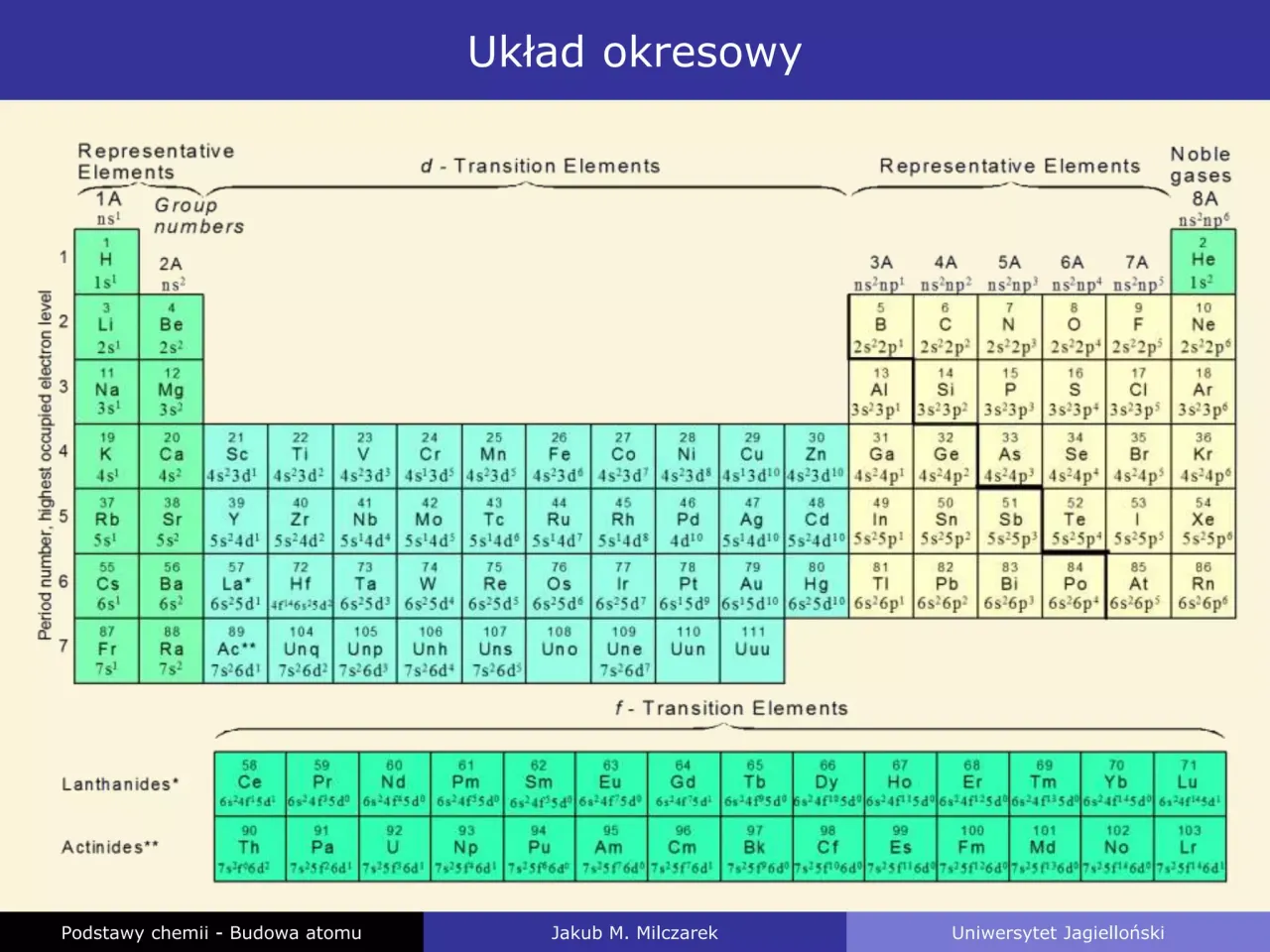 podstawy chemii budowa atomu układ okresowy