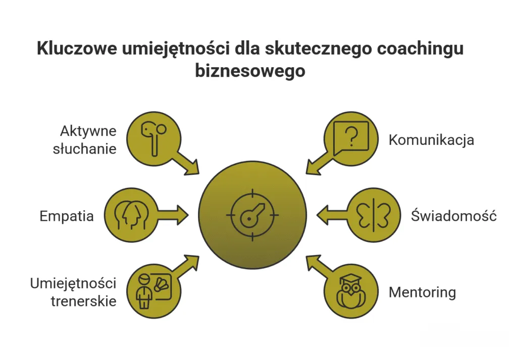 rodzaje coachingu biznesowego