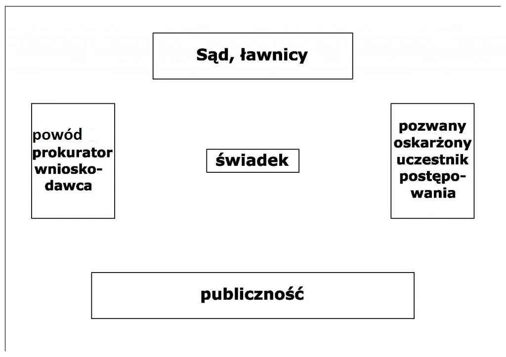 Etykieta zachowania w sądzie