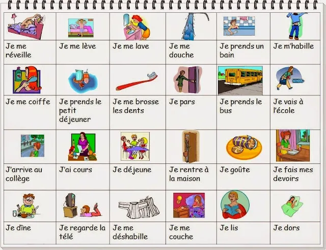francuskie czasowniki zwrotne codzienne czynności