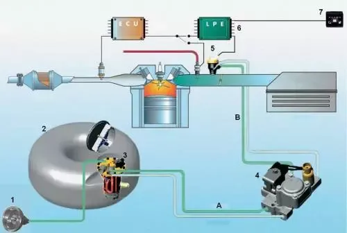 generacje instalacji LPG