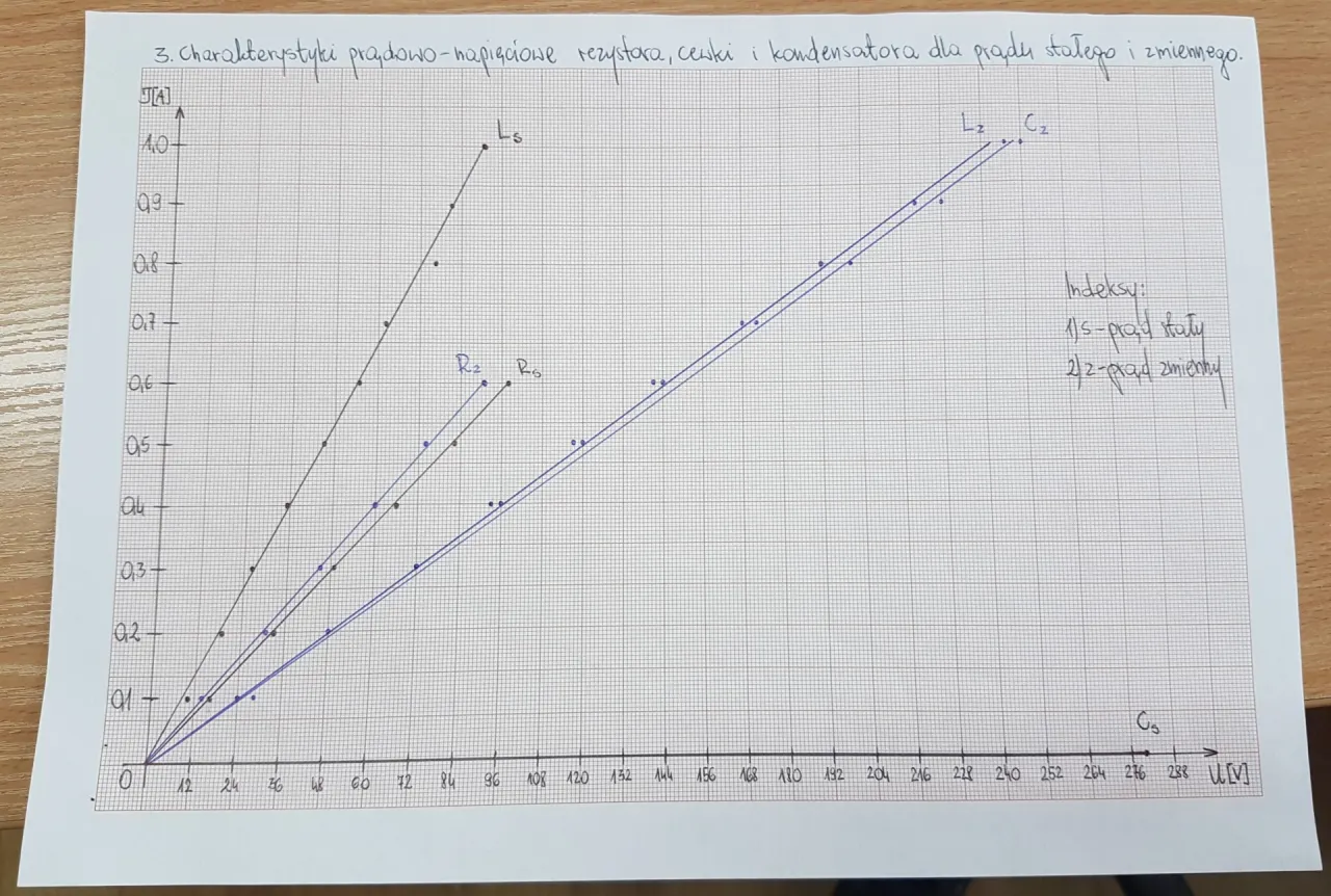 Przykładowy wz&oacute;r sprawozdania laboratoryjnego