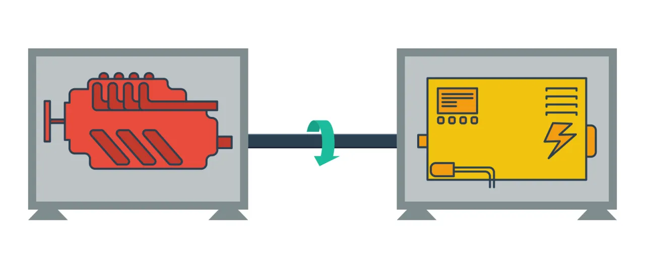 schemat działania generatora prądu