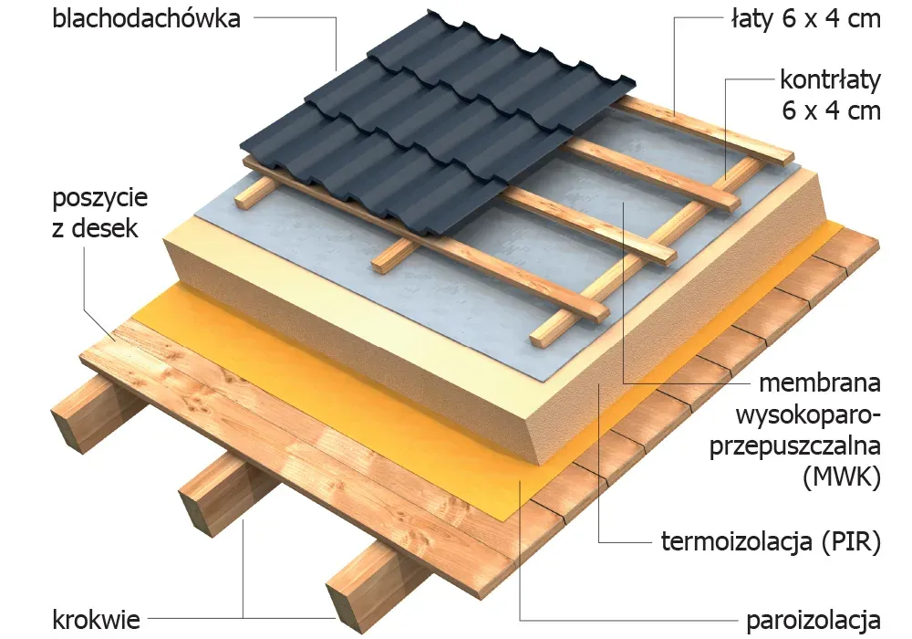 przekrój dachu z paroizolacją