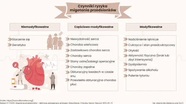 czynniki ryzyka migotania przedsionków