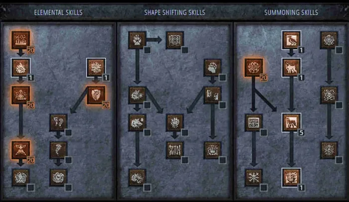 Diablo 2 Resurrected skuteczne buildy piekło