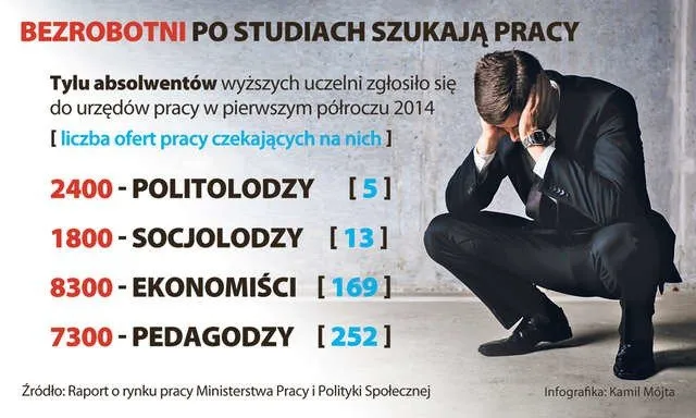 Zdjęcie Bezrobocie po studiach: Jak uniknąć trudności w znalezieniu pracy?