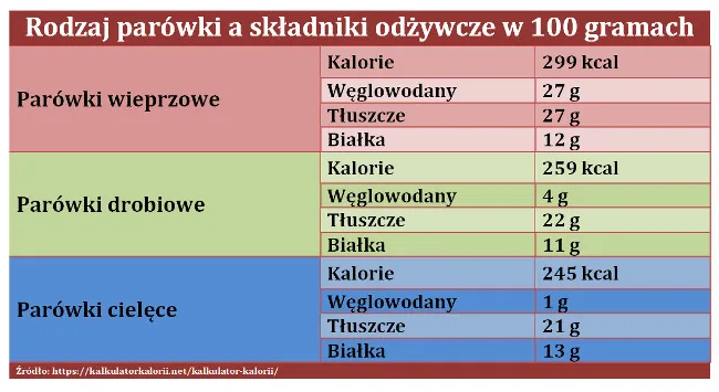 skład par&oacute;wki dla ludzi