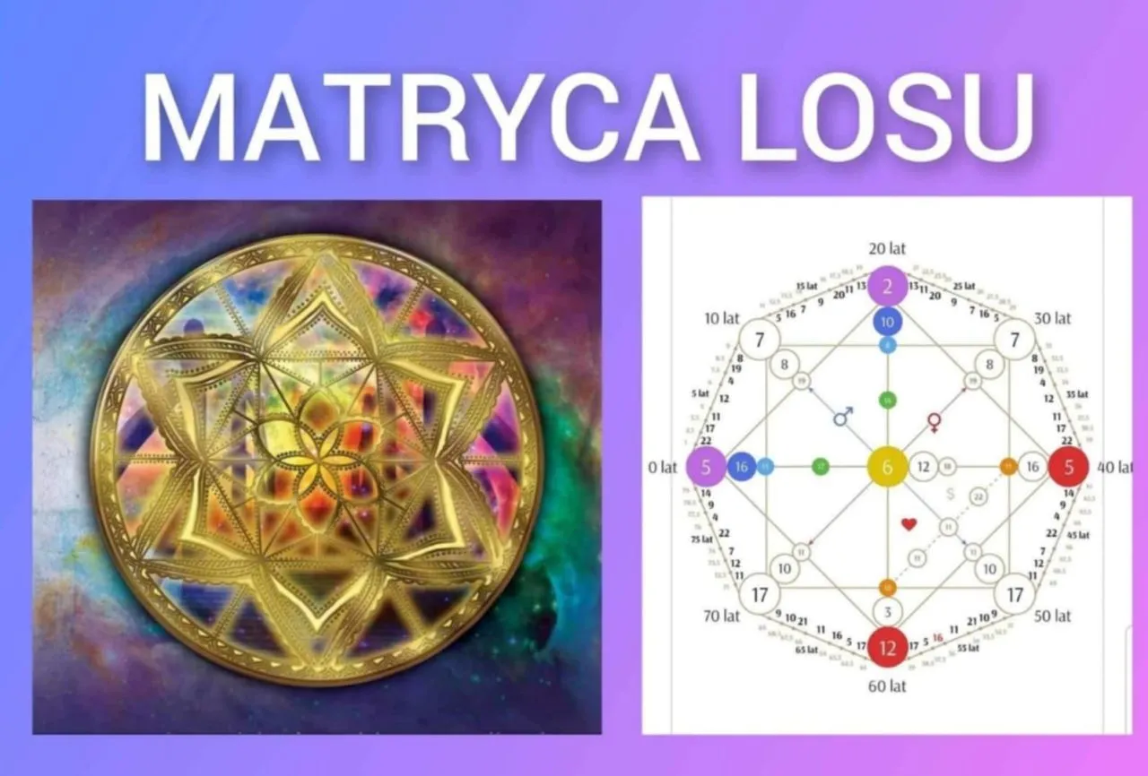 astrologia numerologia symbole