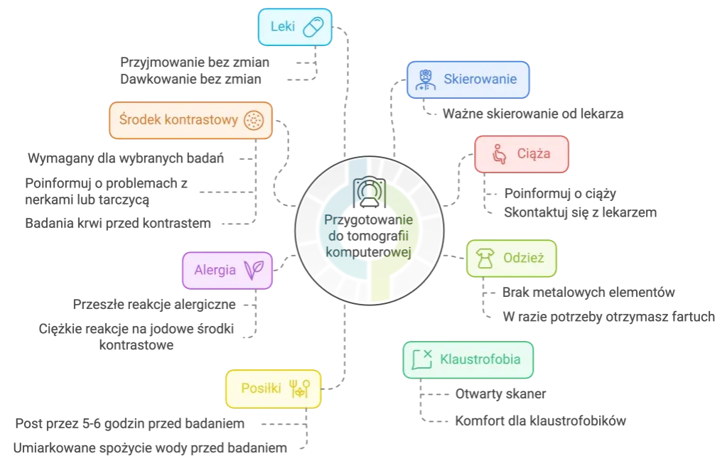 przygotowanie do badania TK