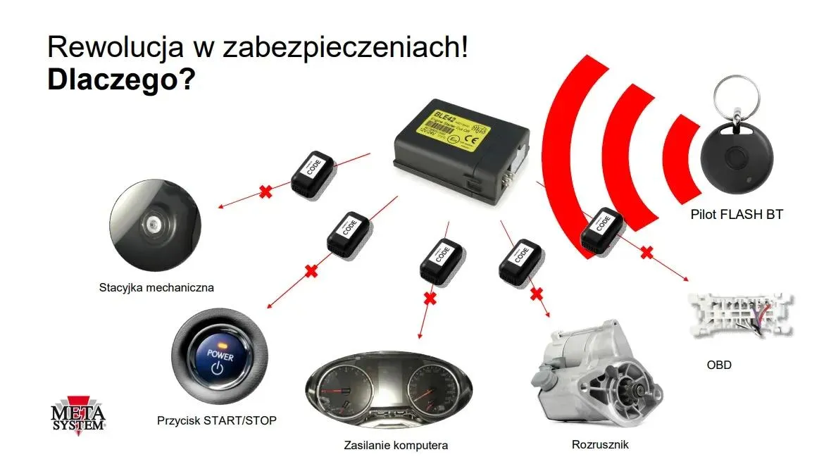 Zdjęcie Szybkie wyłączanie alarmu kluczykiem: 5 skutecznych sposobów bez pilota
