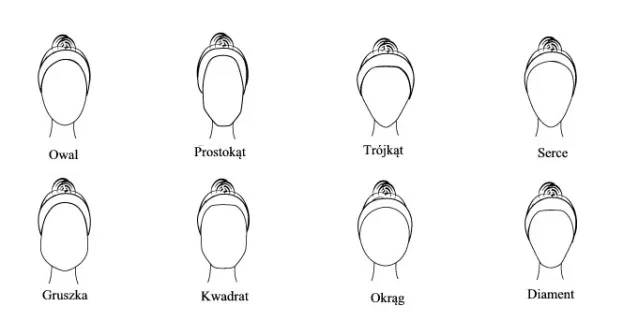 jak dopasować kapelusz do kształtu twarzy infografika