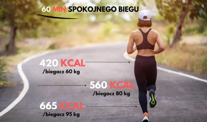 biegacz w ruchu, spalanie kalorii infografika