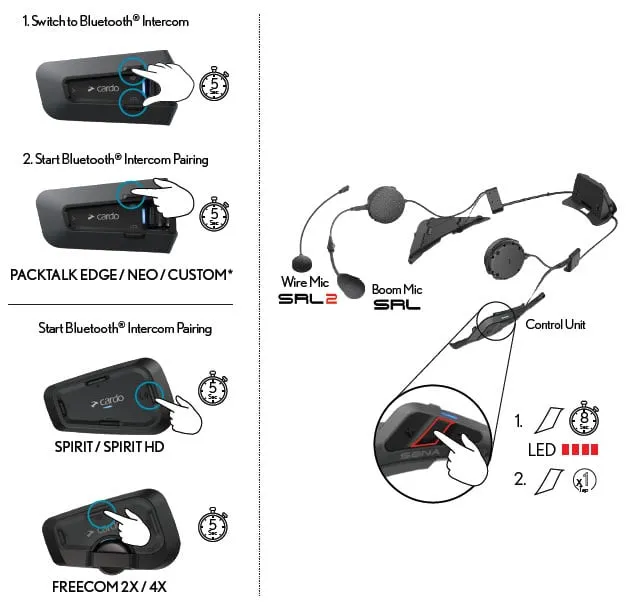 Interkomy motocyklowe Cardo Sena Interphone Midland
