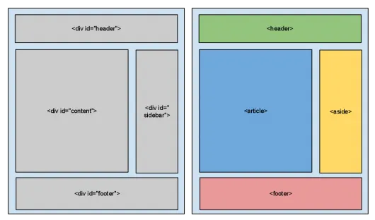 schemat publikacji strony internetowej HTML