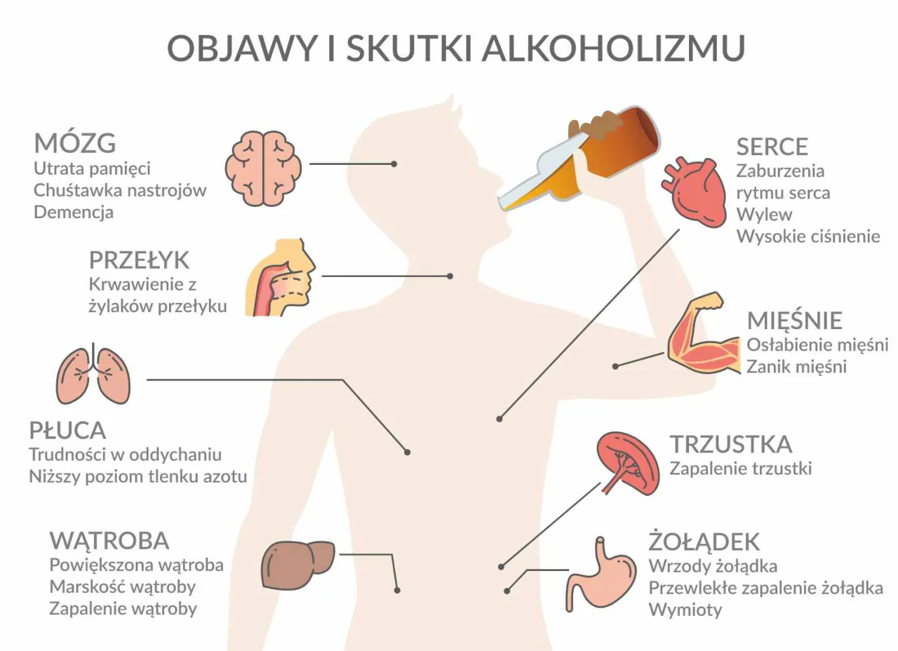 Fizyczne objawy uzależnienia od alkoholu