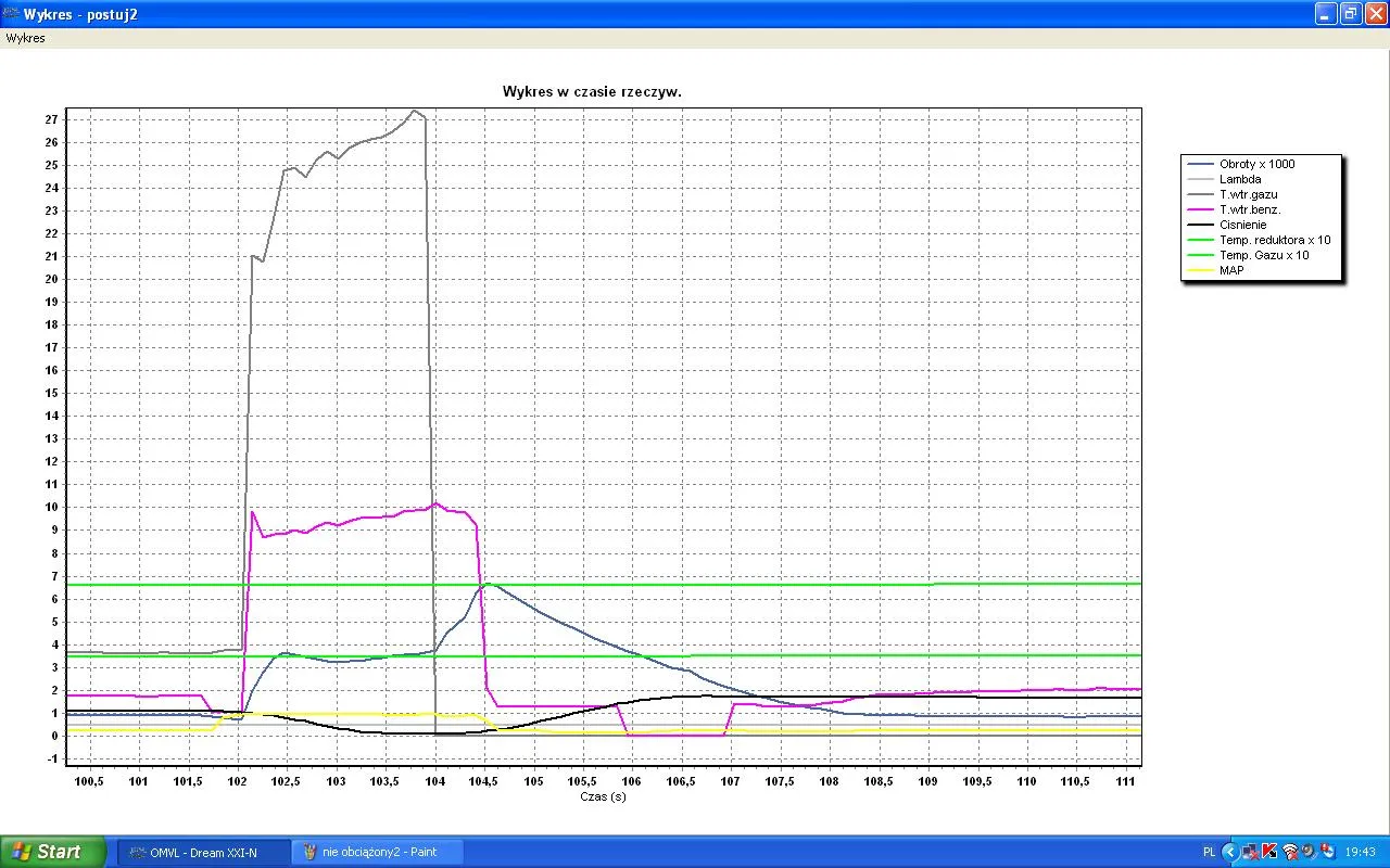wykres ciśnienia lpg od temperatury
