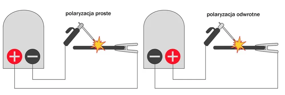 spawanie dla początkujących