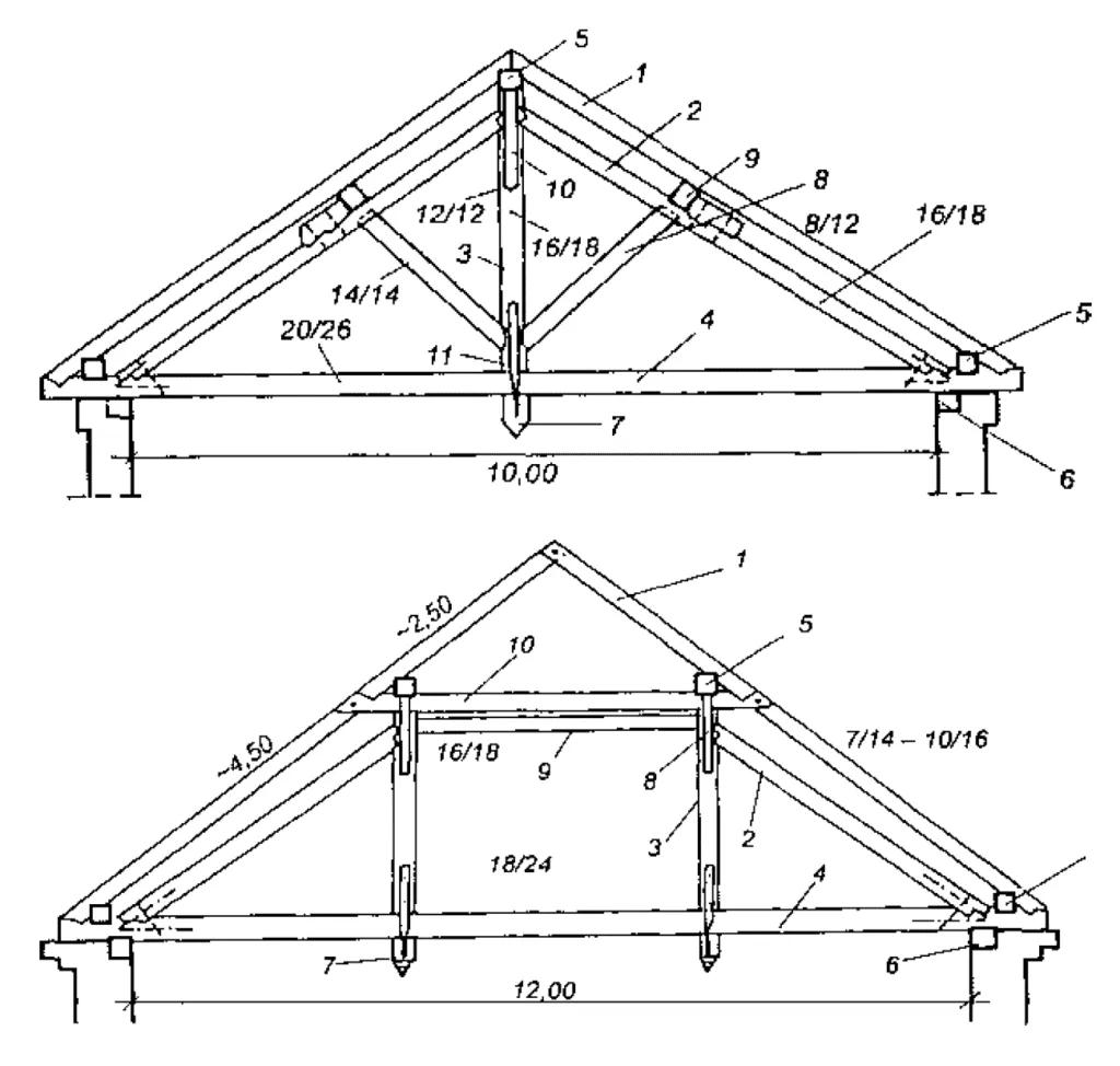 r&oacute;żne typy więźby dachowej