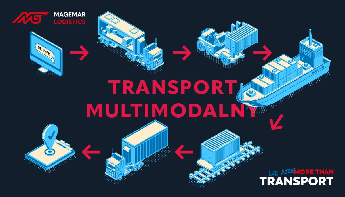 r&oacute;żne rodzaje transportu intermodalnego