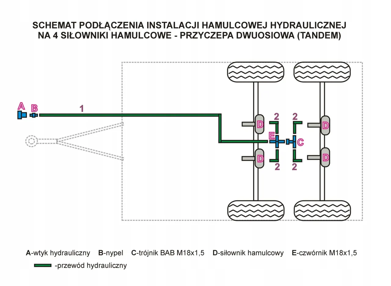 Schemat instalacji hamulców pneumatycznych w przyczepie