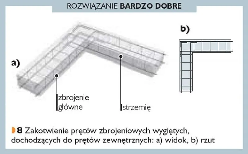zbrojenie narożnika ławy fundamentowej schemat