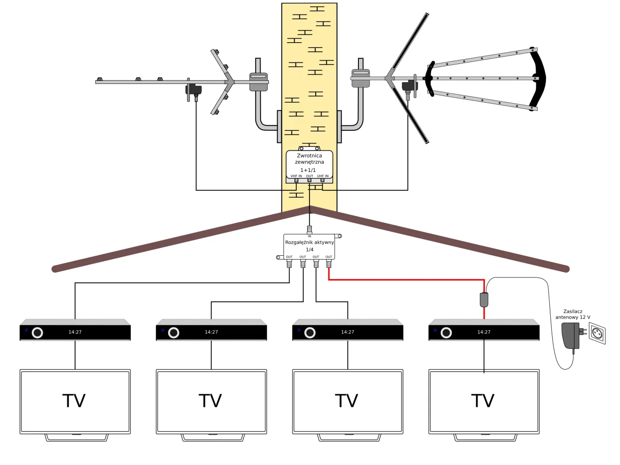 Schemat podłączenia anteny MUX 8