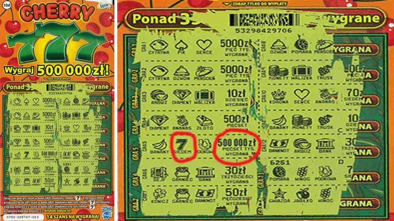 pułapki finansowe po wygranej