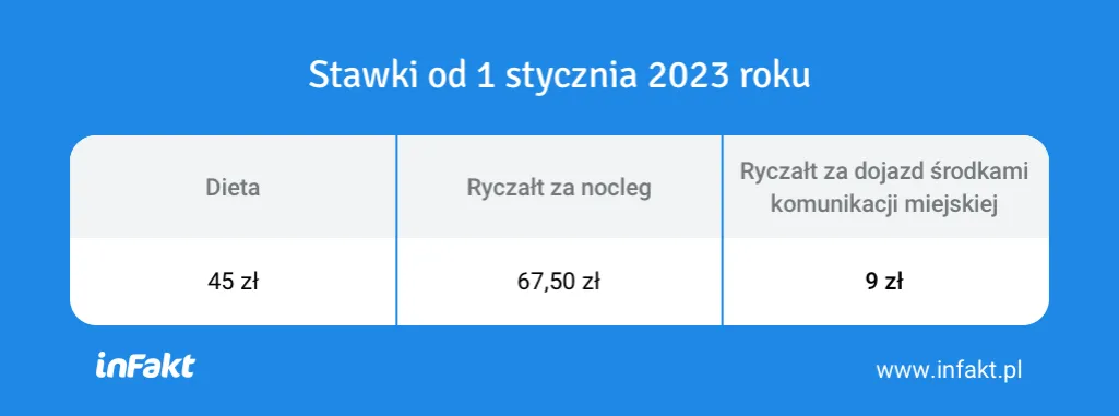 ryczałt za nocleg stawka, delegacja krajowa