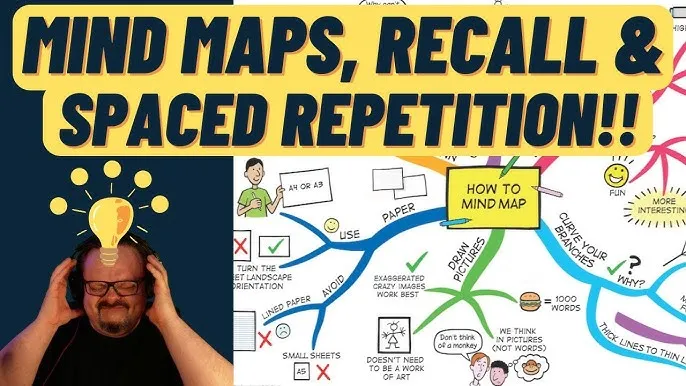 Techniki nauki: Active Recall, Spaced Repetition, Feynman, Mind Map