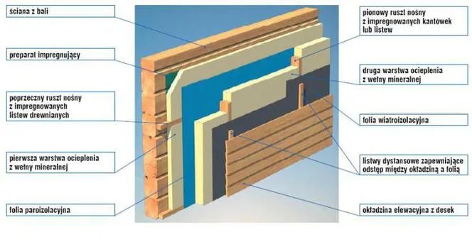 dom drewniany ocieplenie od zewnątrz schemat