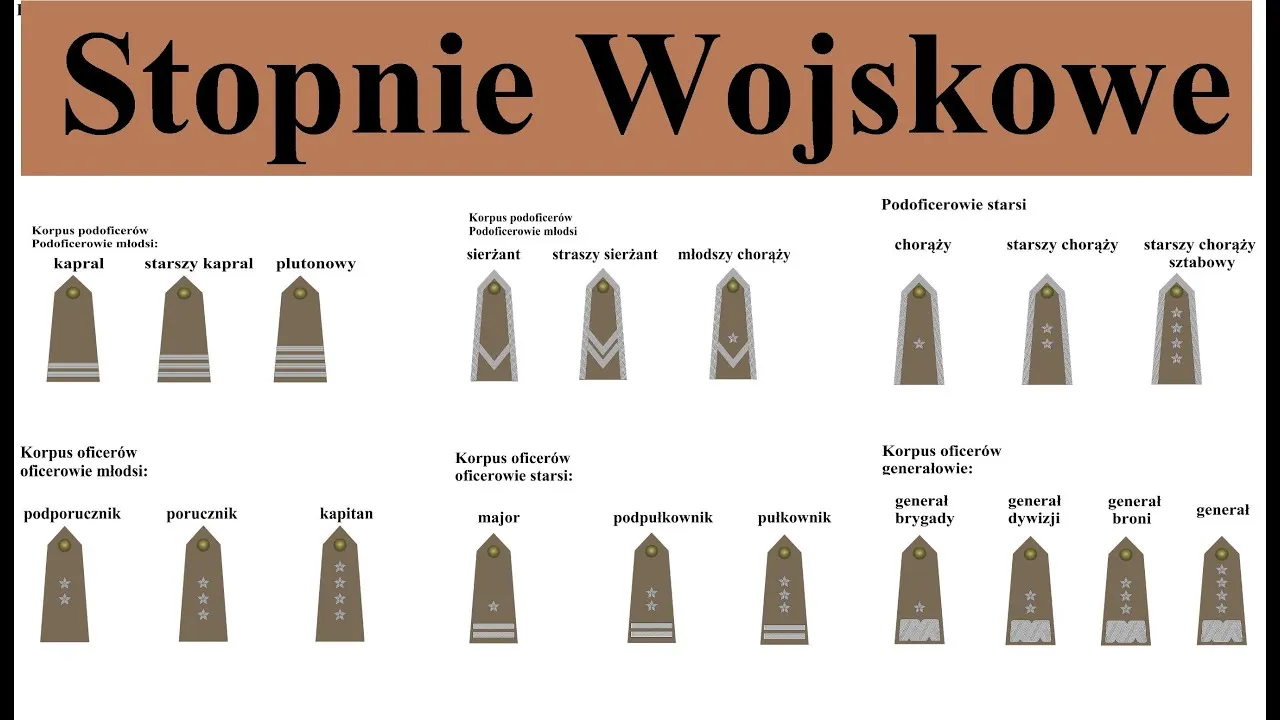 Stopnie oficerskie w Wojsku Polskim