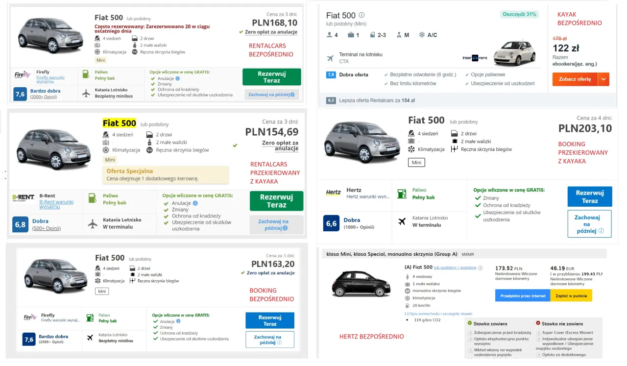 Porównanie ofert: ile kosztuje wynajem samochodu Fiat 500. Ceny od 122 zł do 203,10 zł.