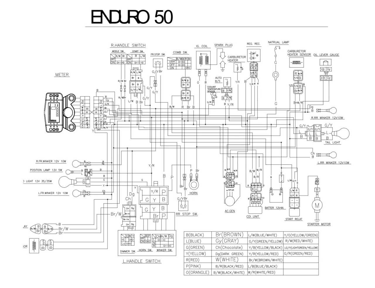 schemat podłączenia licznika motocyklowego uniwersalny kolory