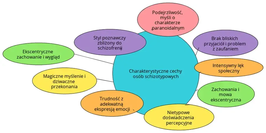 Wsparcie dla bliskich osoby z osobowością schizoidalną