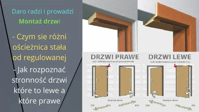 ościeżnica stała vs regulowana schemat
