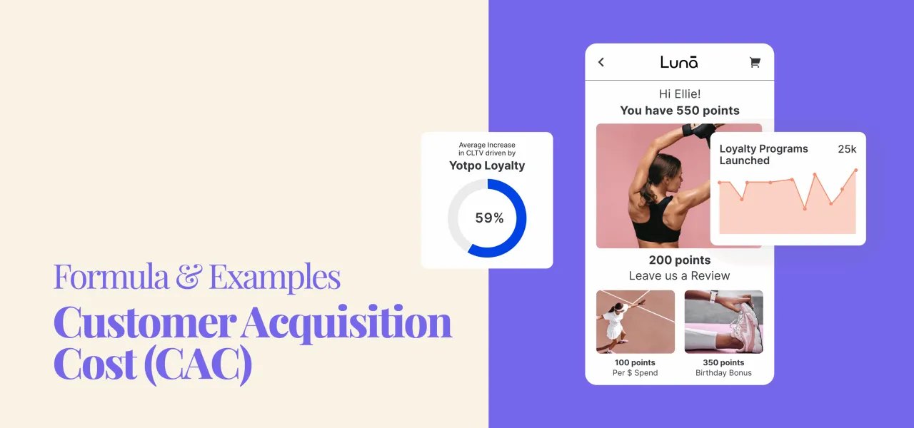 Wykresy i dane dotyczące cac marketing, w tym wzrost CLTV o 59% dzięki Yotpo Loyalty. Aplikacja mobilna z programem lojalnościowym.