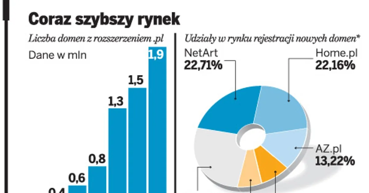 Przykłady drogich domen polskich