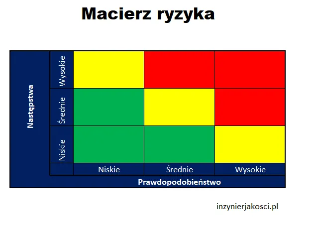 Zdjęcie Jak zrobić mapę ryzyka w Excelu: Praktyczny poradnik krok po kroku