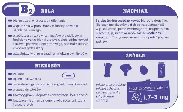 Zdjęcie Niedobór witaminy z grupy B objawy - sprawdź, czy masz te symptomy